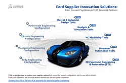 Ford Supplier Microsite